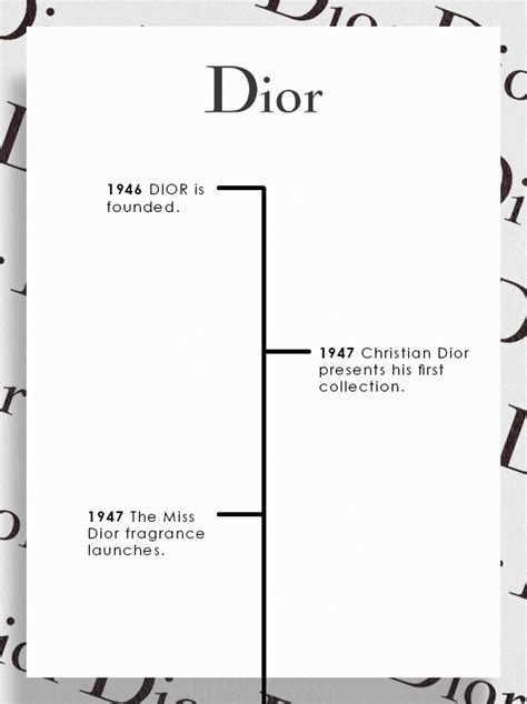 timeline of christian dior.